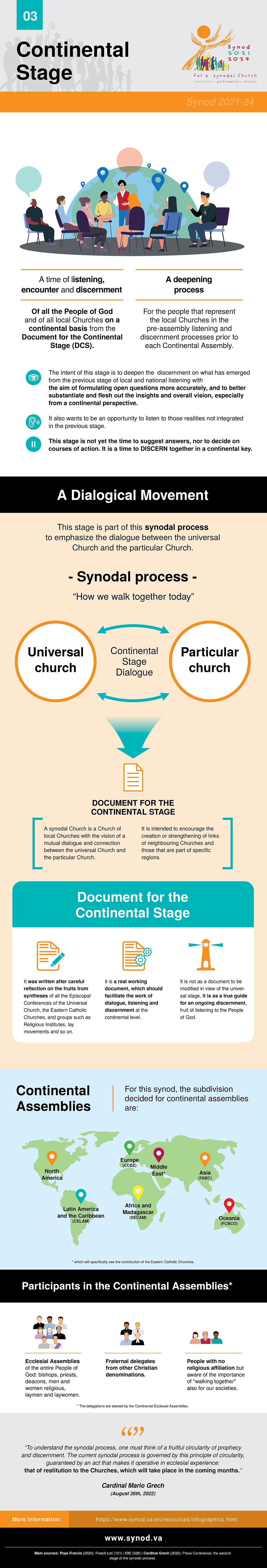 EN-Infographic-Continental-Stage-Synod-2023.png-1